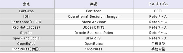 BRMSc[̓