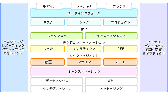 BPMc[Ɋ܂܂@\vf