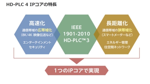 HD-PLC4́AHD-PLC3x[XɍƒƂƂ