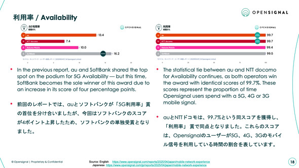Opensignal