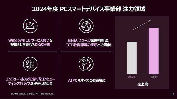 PC